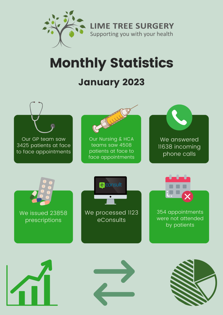 Monthly Statistics